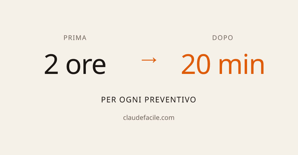 Da due ore a venti minuti per preventivo