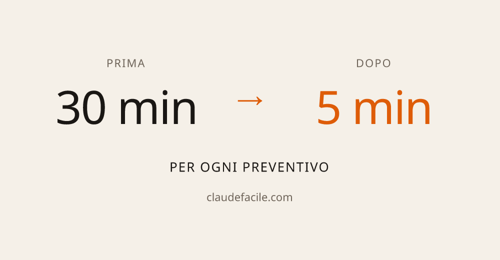 Da mezz'ora a sotto i cinque minuti, per ogni preventivo